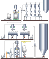 Typical routing of pneumatic conveying systems.